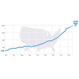 Bar Chart logo