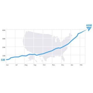 Bar Chart screenshot 1